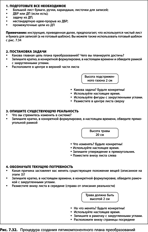 Теория ограничений Голдратта. Системный подход к непрерывному совершенствованию