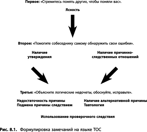 Теория ограничений Голдратта. Системный подход к непрерывному совершенствованию Теория ограничений Голдратта. Системный подход к непрерывному совершенствованию
