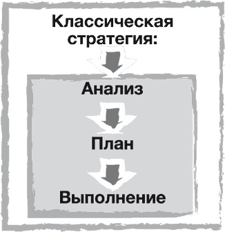 Иллюстрация к книге — Стратегии тоже нужна стратегия [i_006.jpg]