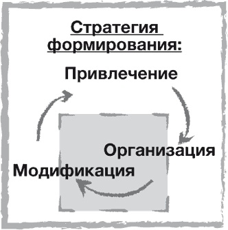 Иллюстрация к книге — Стратегии тоже нужна стратегия [i_008.jpg]