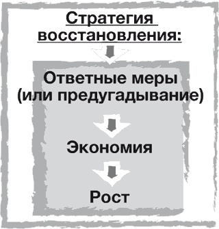Иллюстрация к книге — Стратегии тоже нужна стратегия [i_009.jpg]