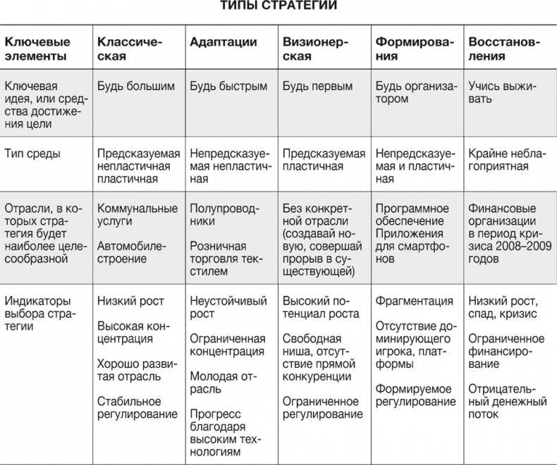 Иллюстрация к книге — Стратегии тоже нужна стратегия [i_011.jpg]
