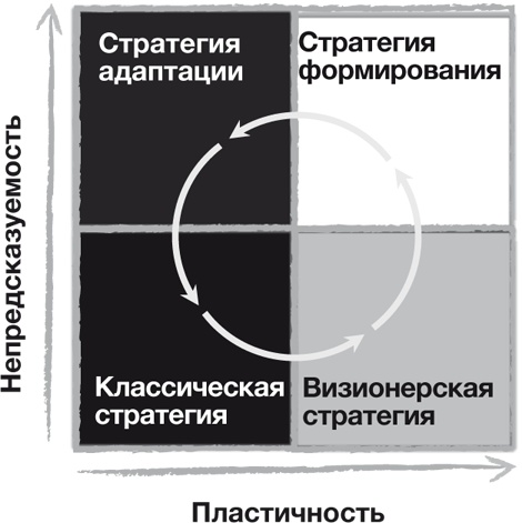 Иллюстрация к книге — Стратегии тоже нужна стратегия [i_013.jpg]