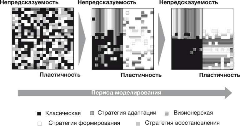 Иллюстрация к книге — Стратегии тоже нужна стратегия [i_014.jpg]