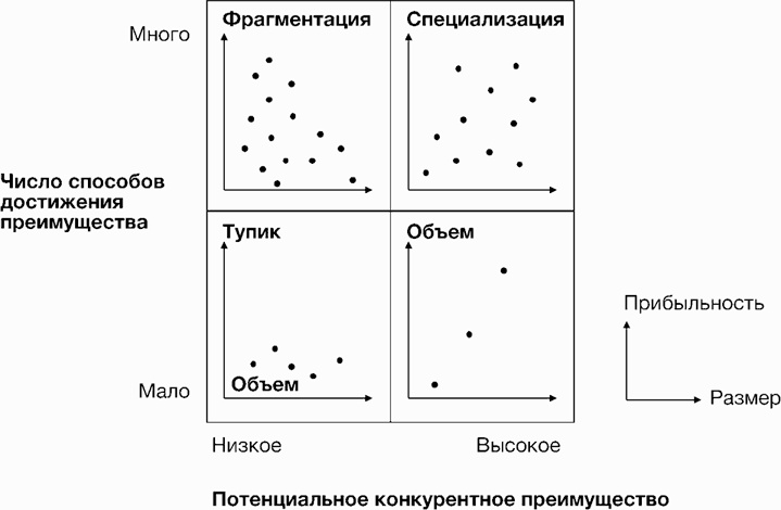 Иллюстрация к книге — Стратегии тоже нужна стратегия [i_016.jpg]