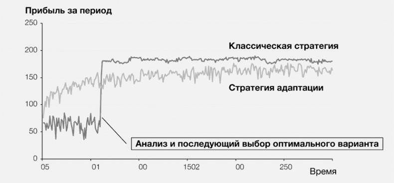 Иллюстрация к книге — Стратегии тоже нужна стратегия [i_017.jpg]