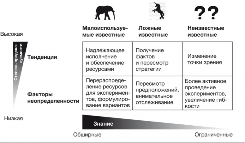 Иллюстрация к книге — Стратегии тоже нужна стратегия [i_024.jpg]