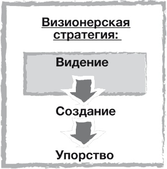 Иллюстрация к книге — Стратегии тоже нужна стратегия [i_028.jpg]