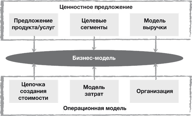 Иллюстрация к книге — Стратегии тоже нужна стратегия [i_029.jpg]
