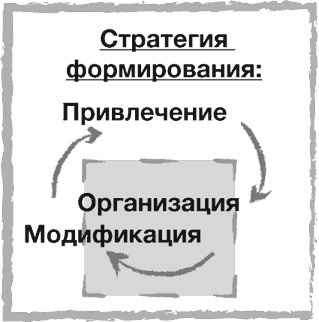 Иллюстрация к книге — Стратегии тоже нужна стратегия [i_033.jpg]