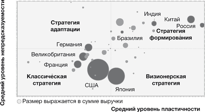 Иллюстрация к книге — Стратегии тоже нужна стратегия [i_034.jpg]