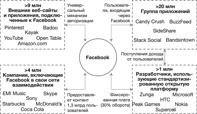 Иллюстрация к книге — Стратегии тоже нужна стратегия [i_035.jpg]