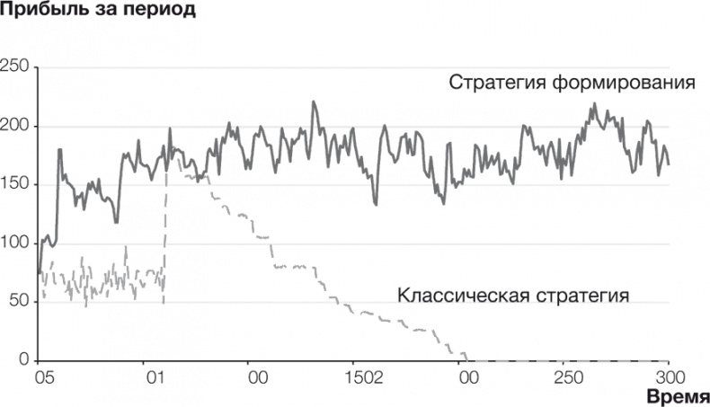 Иллюстрация к книге — Стратегии тоже нужна стратегия [i_036.jpg]