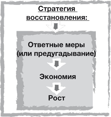 Иллюстрация к книге — Стратегии тоже нужна стратегия [i_039.jpg]