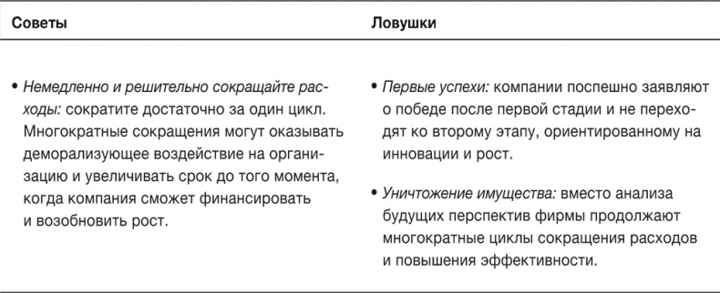 Иллюстрация к книге — Стратегии тоже нужна стратегия [i_045.jpg]