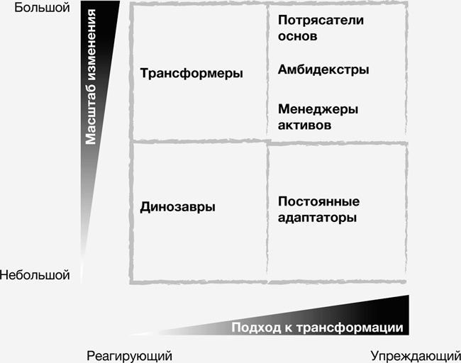 Иллюстрация к книге — Стратегии тоже нужна стратегия [i_047.jpg]
