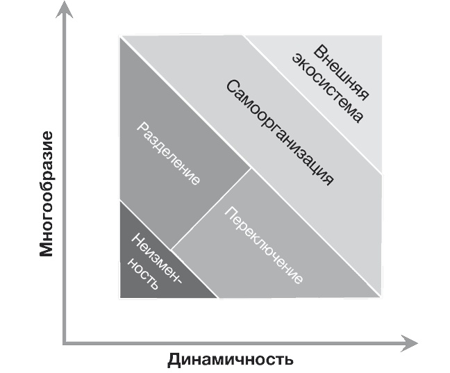 Иллюстрация к книге — Стратегии тоже нужна стратегия [i_049.jpg]