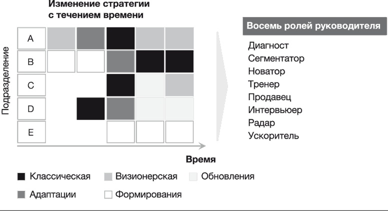 Иллюстрация к книге — Стратегии тоже нужна стратегия [i_051.jpg]
