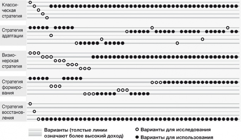 Иллюстрация к книге — Стратегии тоже нужна стратегия [i_055.jpg]