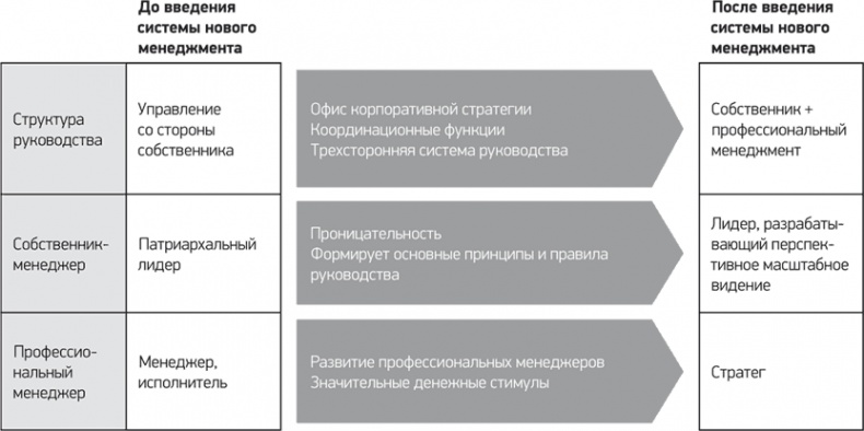 Иллюстрация к книге — Путь Samsung. Стратегии управления изменениями от мирового лидера в области инноваций и дизайна [i_010.jpg]