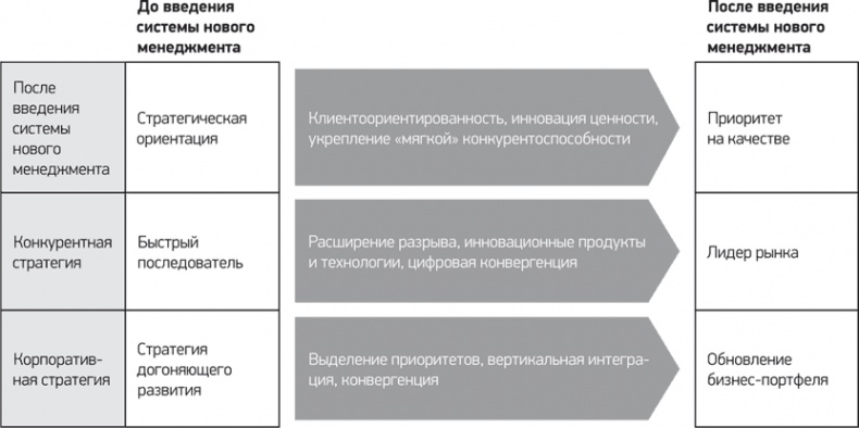 Иллюстрация к книге — Путь Samsung. Стратегии управления изменениями от мирового лидера в области инноваций и дизайна [i_012.jpg]