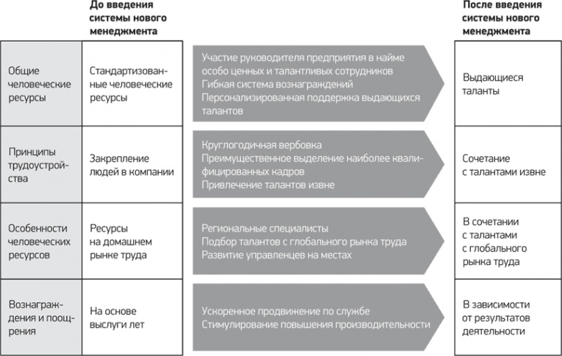 Иллюстрация к книге — Путь Samsung. Стратегии управления изменениями от мирового лидера в области инноваций и дизайна [i_014.jpg]