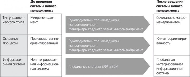 Иллюстрация к книге — Путь Samsung. Стратегии управления изменениями от мирового лидера в области инноваций и дизайна [i_015.jpg]