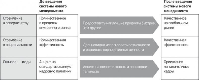 Иллюстрация к книге — Путь Samsung. Стратегии управления изменениями от мирового лидера в области инноваций и дизайна [i_021.jpg]