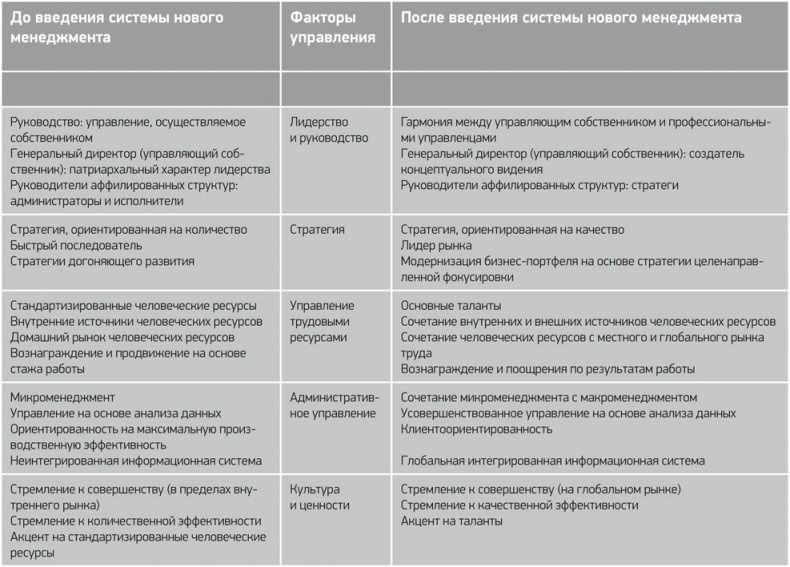 Иллюстрация к книге — Путь Samsung. Стратегии управления изменениями от мирового лидера в области инноваций и дизайна [i_022.jpg]