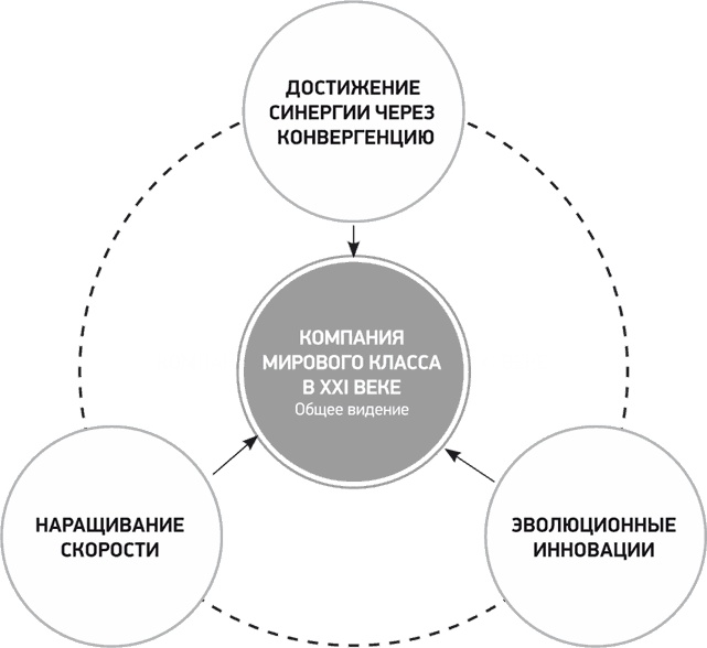 Иллюстрация к книге — Путь Samsung. Стратегии управления изменениями от мирового лидера в области инноваций и дизайна [i_024.jpg]