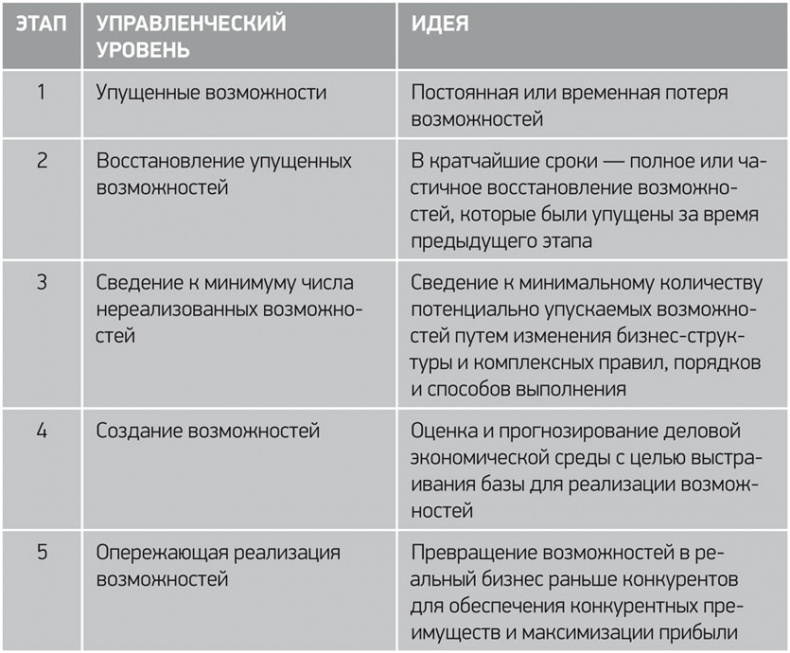 Иллюстрация к книге — Путь Samsung. Стратегии управления изменениями от мирового лидера в области инноваций и дизайна [i_026.jpg]