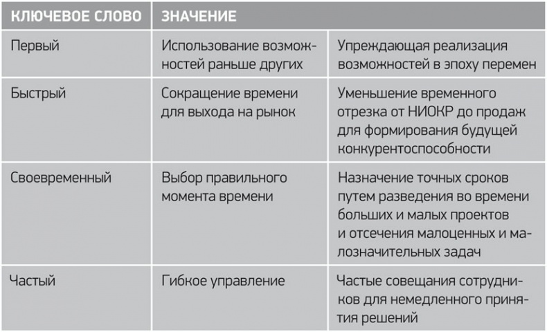 Иллюстрация к книге — Путь Samsung. Стратегии управления изменениями от мирового лидера в области инноваций и дизайна [i_027.jpg]
