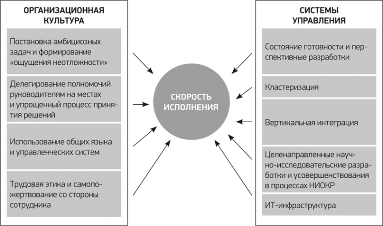 Иллюстрация к книге — Путь Samsung. Стратегии управления изменениями от мирового лидера в области инноваций и дизайна [i_028.jpg]