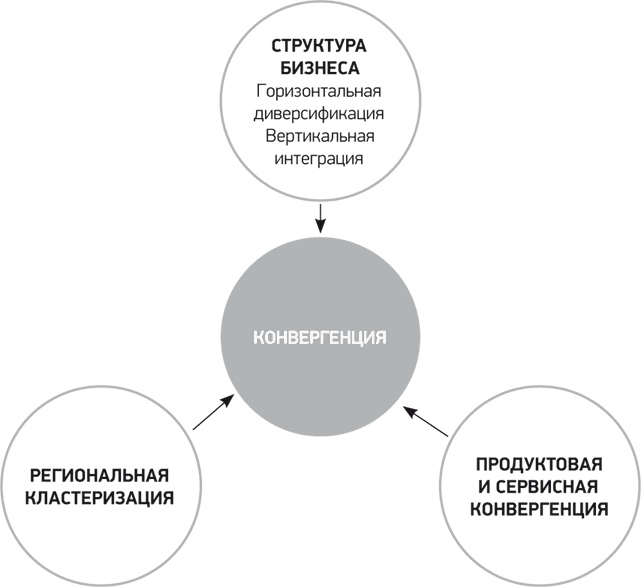 Иллюстрация к книге — Путь Samsung. Стратегии управления изменениями от мирового лидера в области инноваций и дизайна [i_029.jpg]
