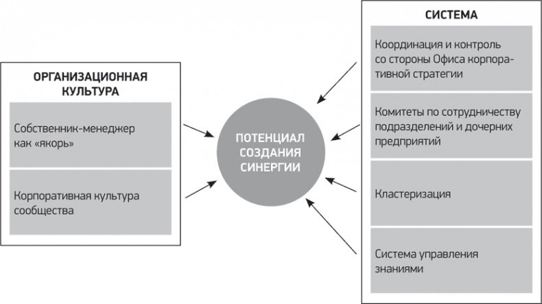 Иллюстрация к книге — Путь Samsung. Стратегии управления изменениями от мирового лидера в области инноваций и дизайна [i_031.jpg]