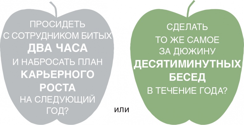 Иллюстрация к книге — Помогите им вырасти или смотрите, как они уходят. Развитие сотрудников на практике [i_005.jpg]