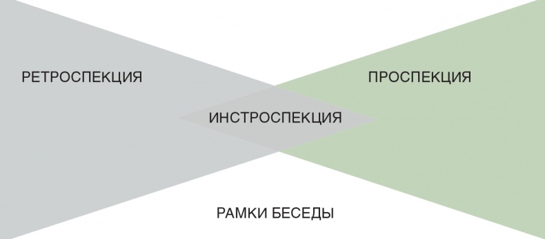 Иллюстрация к книге — Помогите им вырасти или смотрите, как они уходят. Развитие сотрудников на практике [i_008.jpg]