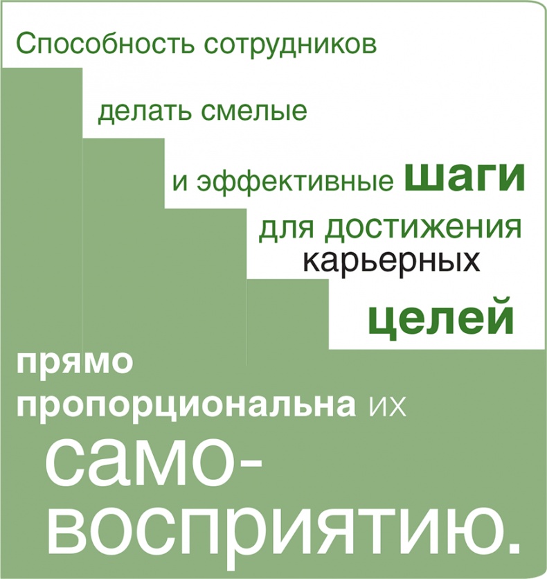 Иллюстрация к книге — Помогите им вырасти или смотрите, как они уходят. Развитие сотрудников на практике [i_009.jpg]