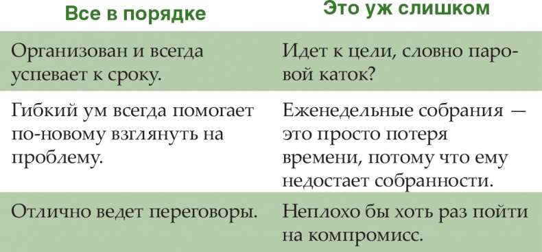 Иллюстрация к книге — Помогите им вырасти или смотрите, как они уходят. Развитие сотрудников на практике [i_011.jpg]