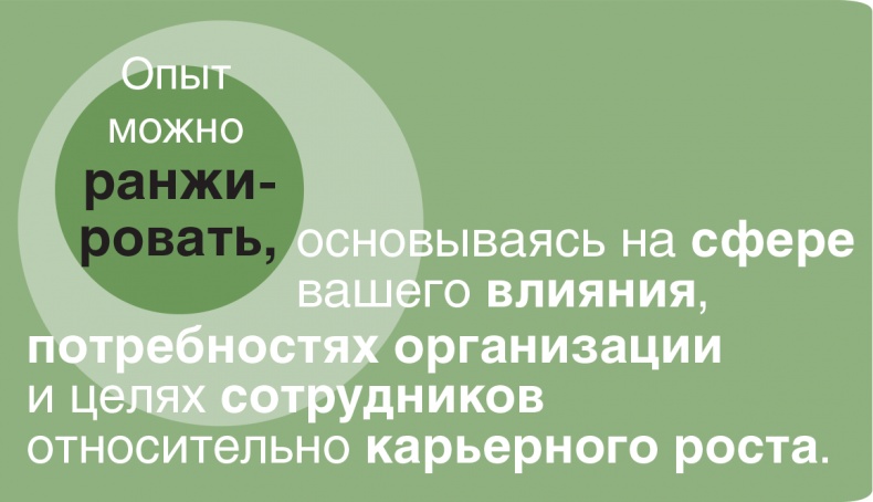 Иллюстрация к книге — Помогите им вырасти или смотрите, как они уходят. Развитие сотрудников на практике [i_028.jpg]