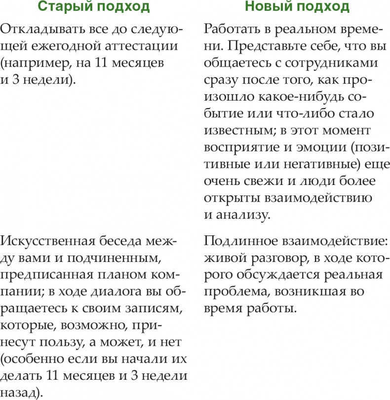 Иллюстрация к книге — Помогите им вырасти или смотрите, как они уходят. Развитие сотрудников на практике [i_031.jpg]