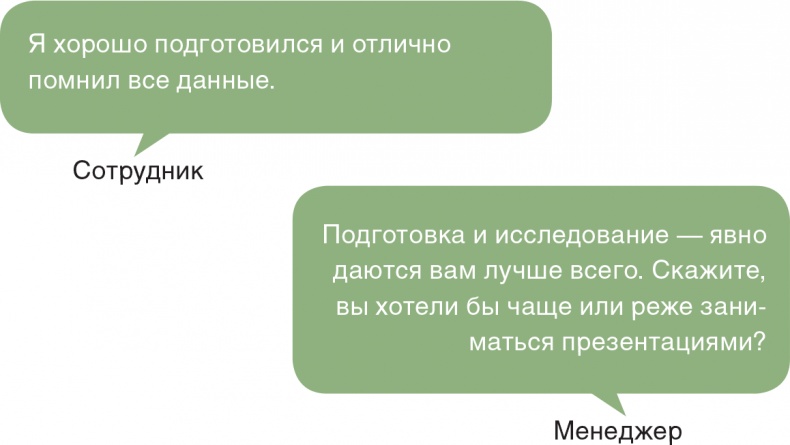 Иллюстрация к книге — Помогите им вырасти или смотрите, как они уходят. Развитие сотрудников на практике [i_037.jpg]