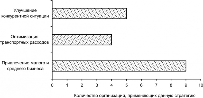 Иллюстрация к книге — Руководство по закупкам [i_004.jpg]