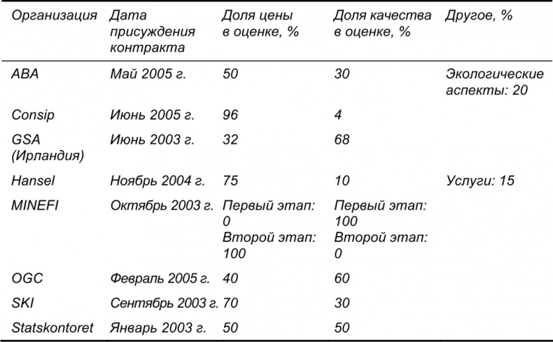 Иллюстрация к книге — Руководство по закупкам [i_007.jpg]
