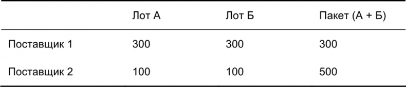Иллюстрация к книге — Руководство по закупкам [i_018.jpg]