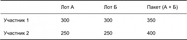 Иллюстрация к книге — Руководство по закупкам [i_019.jpg]