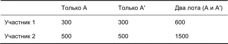 Иллюстрация к книге — Руководство по закупкам [i_024.jpg]