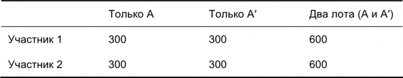 Иллюстрация к книге — Руководство по закупкам [i_025.jpg]