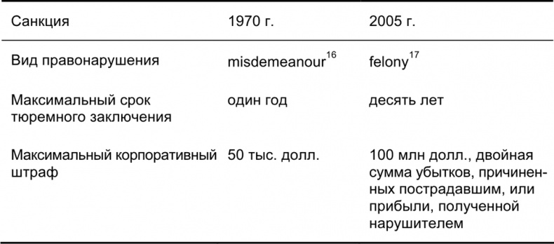 Иллюстрация к книге — Руководство по закупкам [i_046.jpg]