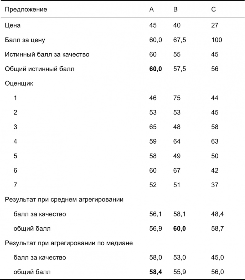 Иллюстрация к книге — Руководство по закупкам [i_048.jpg]